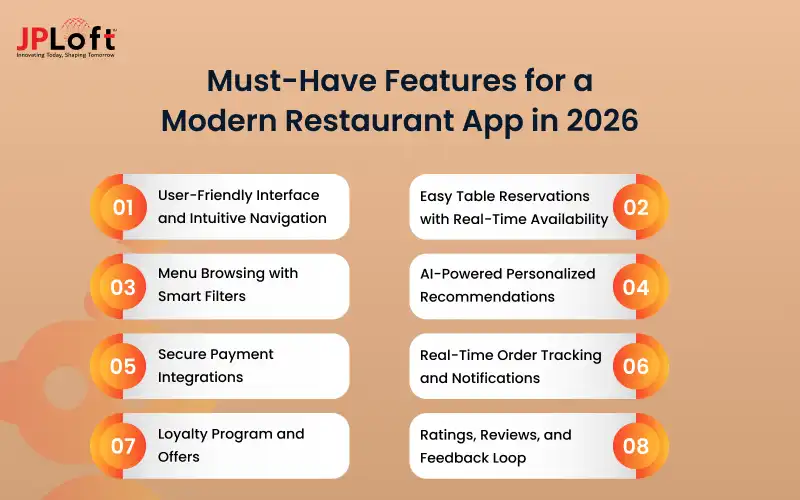Must-Have Features for a Modern Restaurant App